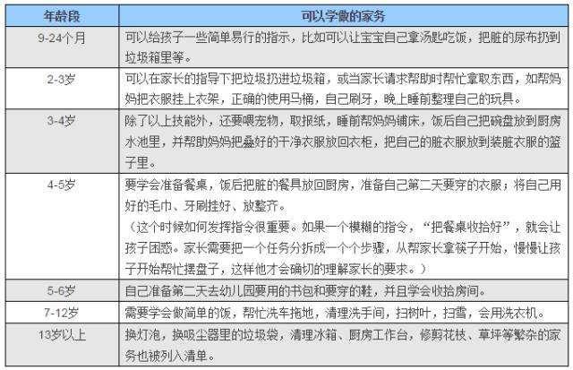 掌控生活的能力_掌控技术_掌控生活的技能