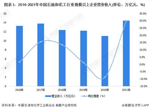 重磅 2022年广东省绿色石化产业链全景图谱 附产业政策 产业链现状图谱 产业资源空间布局 产业链发展规划